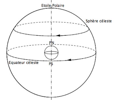 Fig. 1 Le modÃ¨le nÂ°2